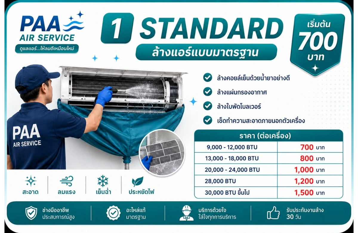 ล้างแอร์แบบมาตรฐาน ถอดหน้ากาก ถอดแผ่นกรอง และล้างคอยล์เย็น
